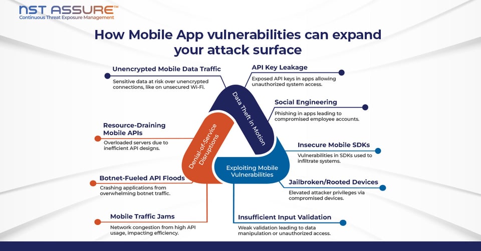 NST Cyber Blogs How Mobile App vulnerabilities can expand your attack surface